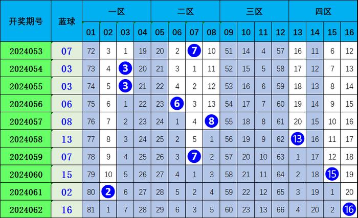 新澳门资料大全正版资料查询086期 02-03-31-32-37-45Q：34,新澳门资料大全正版资料查询第86期详解及查询方式探讨