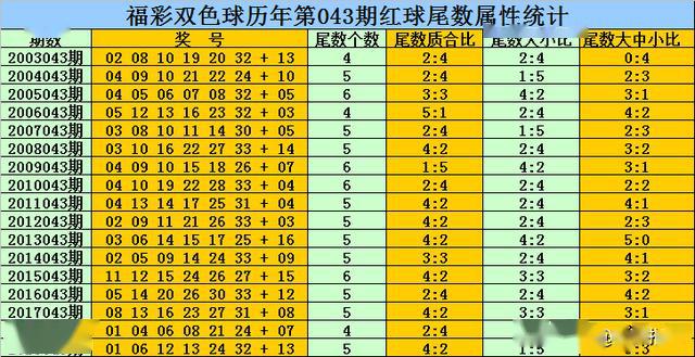 澳门免费公开资料最准的资料097期 03-04-12-29-44-46Z：21,澳门免费公开资料最准的资料分析，第097期开奖报告与未来展望（持续更新至 03-04-12-29-44-46Z，21）