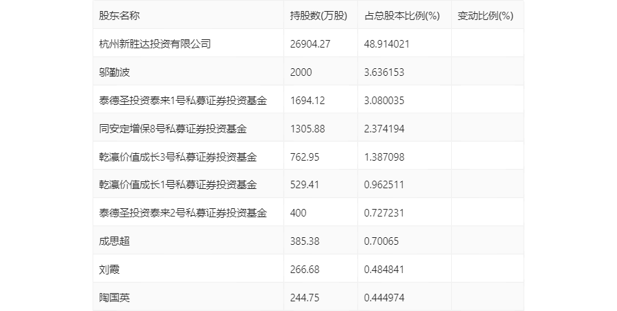 2024年开奖结果新奥今天挂牌016期 04-10-23-35-48-49G：22,新奥彩票挂牌揭晓，今日开奖结果深度解析（关键词，新奥、挂牌、开奖结果）