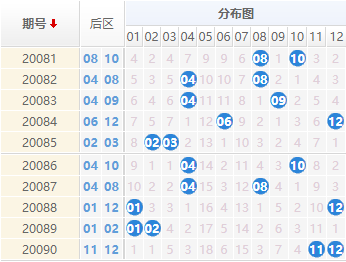 新奥精准资料免费提供630期144期 04-09-11-32-34-36P：26,新奥精准资料免费提供，深度解析第630期与第144期彩票数据（P，26）