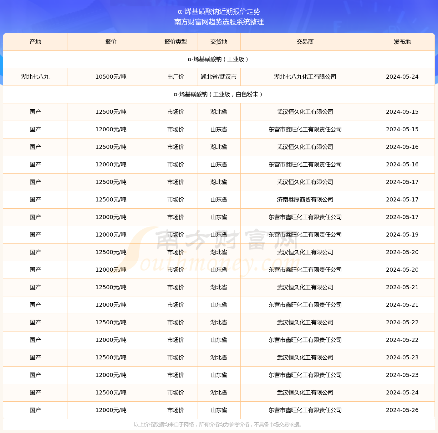 新澳资料正版免费资料010期 07-45-01-34-26-49T：22,新澳资料正版免费资料详解，010期探索与前瞻