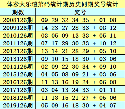 正版澳门免费资料查不到024期 08-20-22-26-31-34B：09,正版澳门免费资料查不到的秘密，探索第024期的奥秘与数字解读