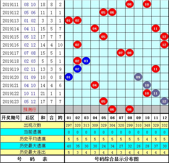 管家婆三肖一码一定中特023期 05-06-08-12-23-41C：45,管家婆三肖一码一定中特，揭秘彩票背后的秘密与策略（第023期分析）