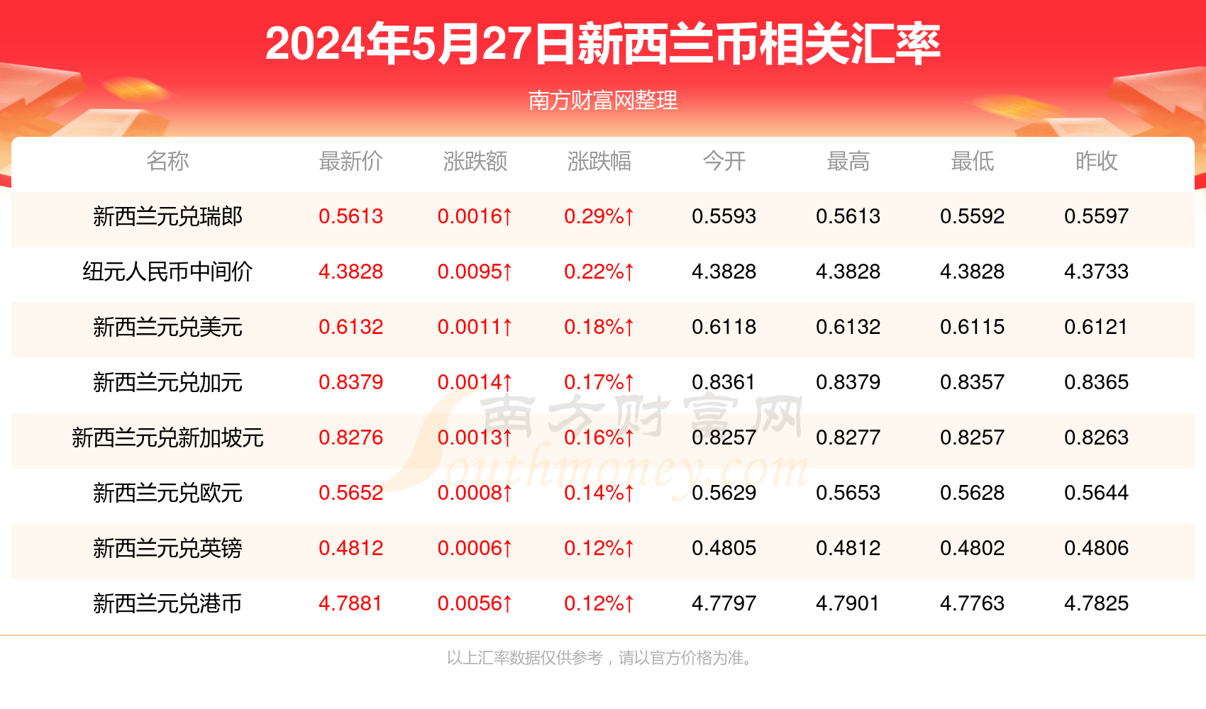 2024新澳资料大全免费137期 04-05-27-37-40-44P：36,探索新澳资料，免费获取2024年第137期精华内容，关键词解读与深度解析