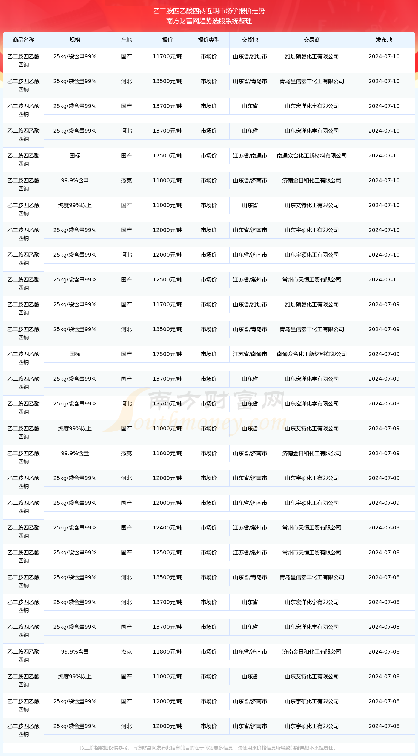 三肖三码最准的资料008期 04-28-37-38-43-49W：08,揭秘三肖三码最准资料，深度解析第008期数字组合 04-28-37-38-43-49W与关键词三肖之奥秘