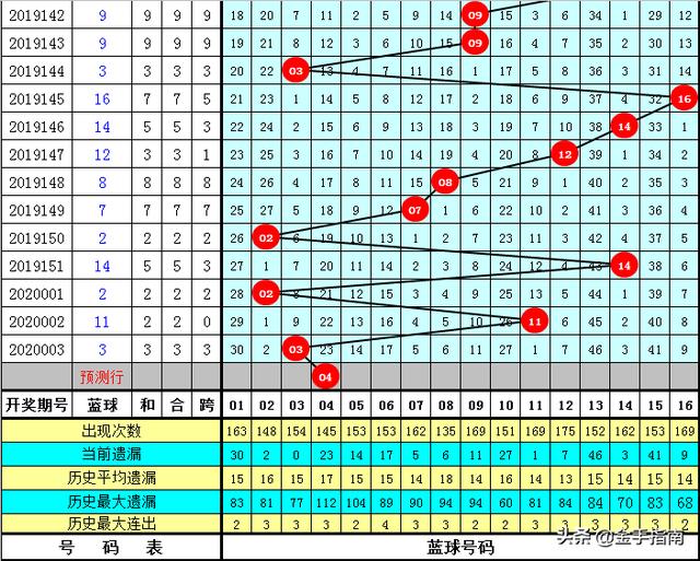 管家婆一码一肖1003期 02-07-12-14-15-21N：02,管家婆一码一肖的神秘魅力，探索数字世界的奥秘与期待