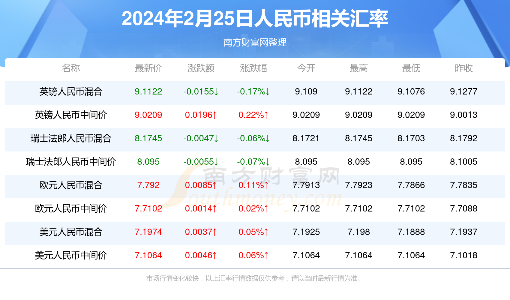 2025年2月26日 第10页