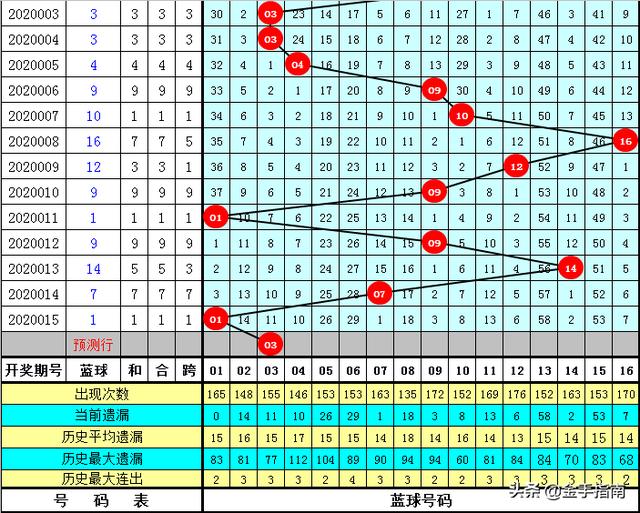 2025澳门特马开奖查询012期 06-11-21-22-27-36Z：16,澳门特马开奖查询，探索与期待