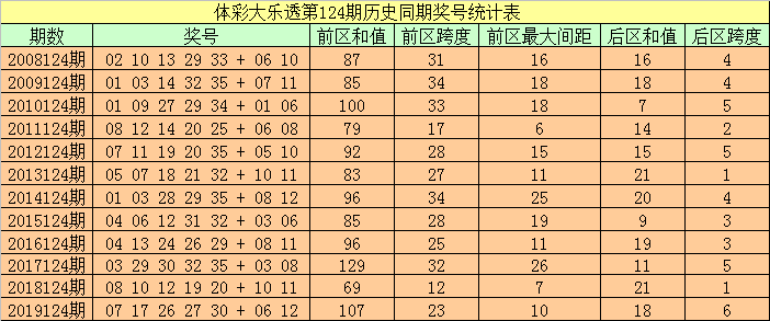 494949开奖历史记录最新开奖记录130期 08-20-32-34-35-39Y：37,关于彩票游戏494949第130期的最新开奖历史记录分析