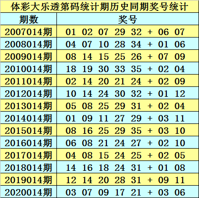 黄大仙三肖三码必中三094期 01-07-09-12-19-23P：36,黄大仙三肖三码必中解析——聚焦094期彩票秘密